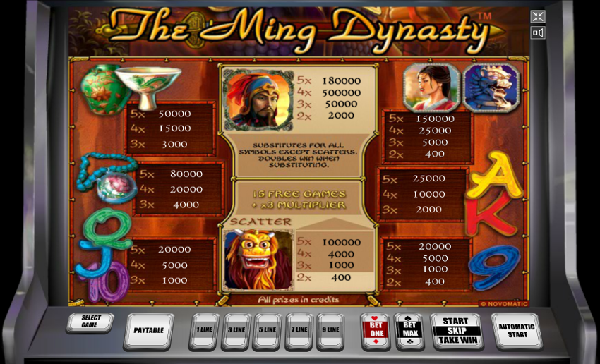 Игровой автомат The Ming Dynasty - раскрой золотые тайны династии Мин в казино Вулкан
