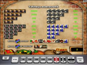 Игровой автомат Базар - призы и регулярные выигрыши игрокам казино Икс